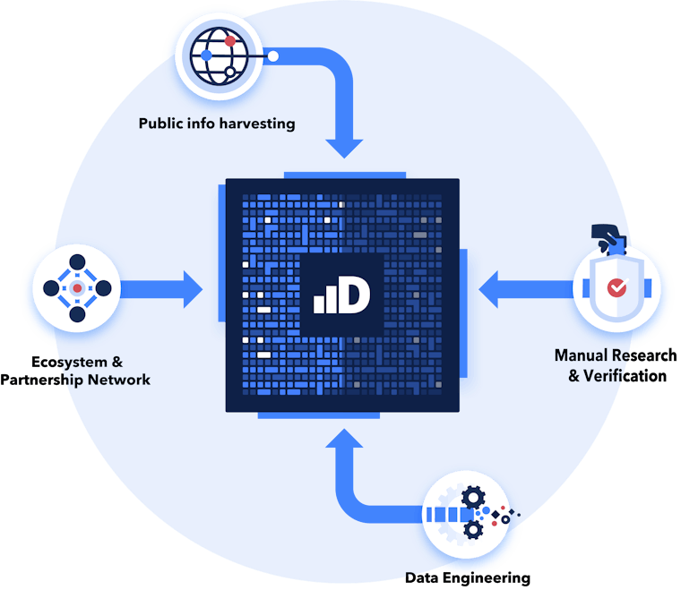 About | Dealroom.co