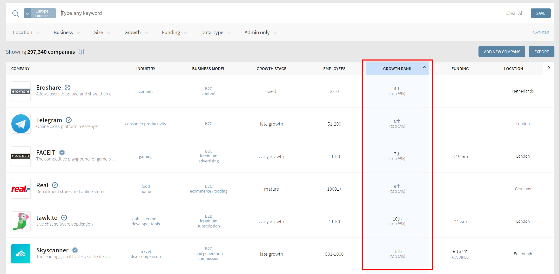 Dealroom Growth Rank, Explained | Dealroom.co