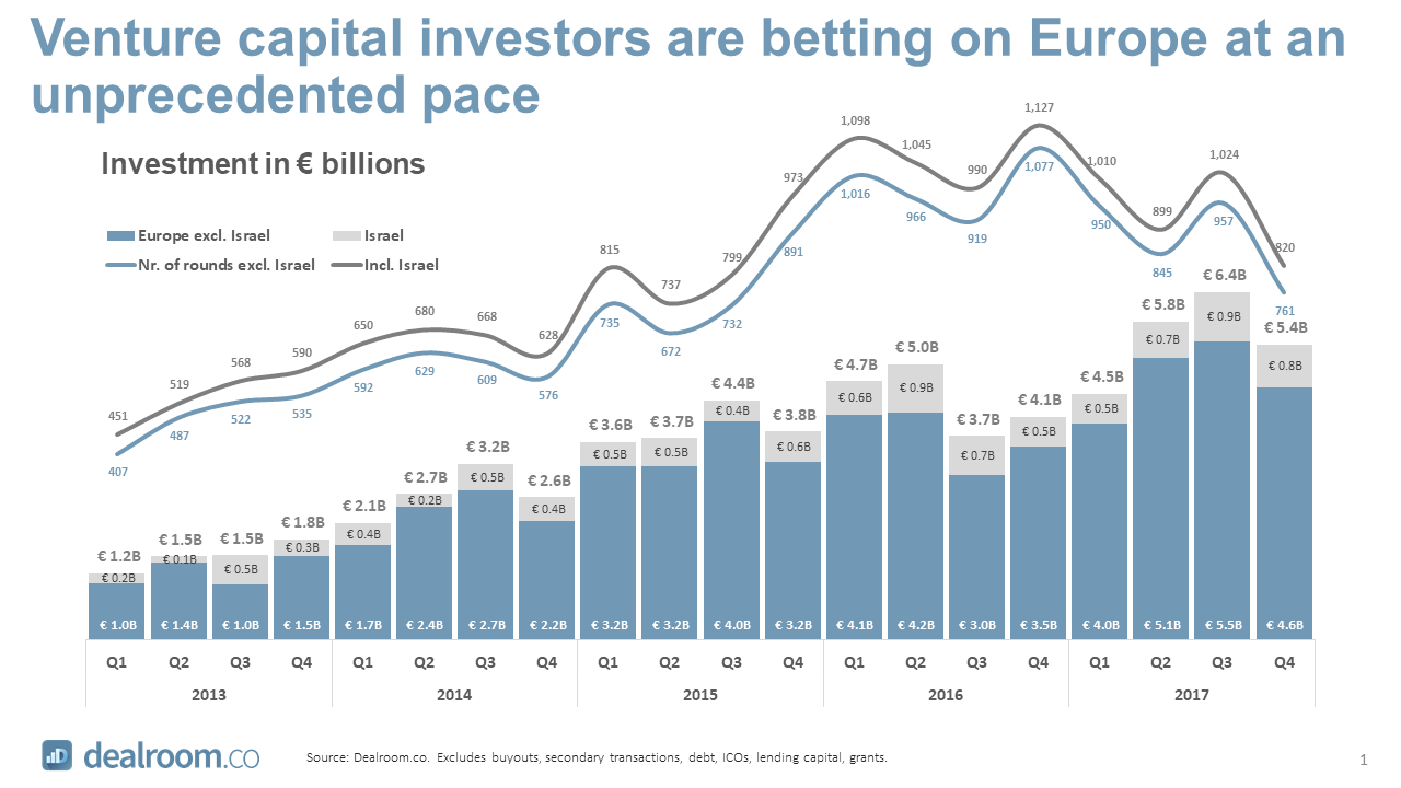 Annual European Venture Capital Report (full 37 Page PDF Presentation ...