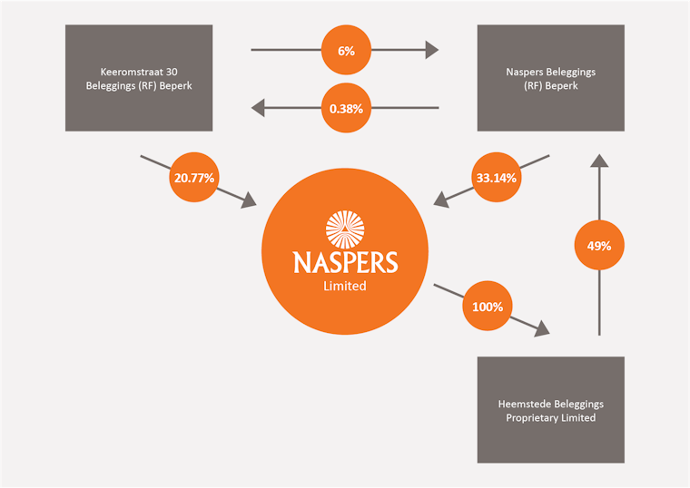 Why Naspers just committed another $500M to Letgo: the global ...