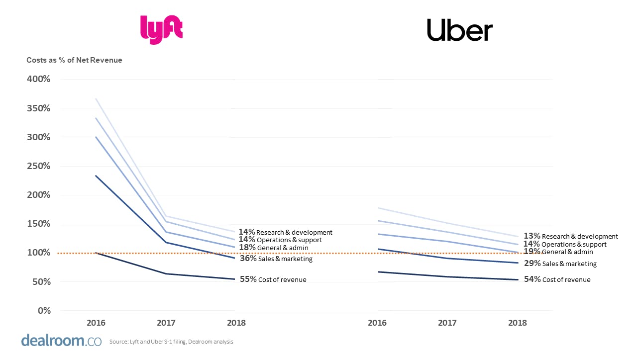 Lyft Vs Uber Location lyft-vs-uber-location