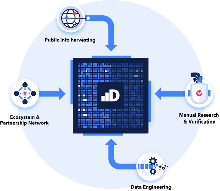 about | dealroom.co