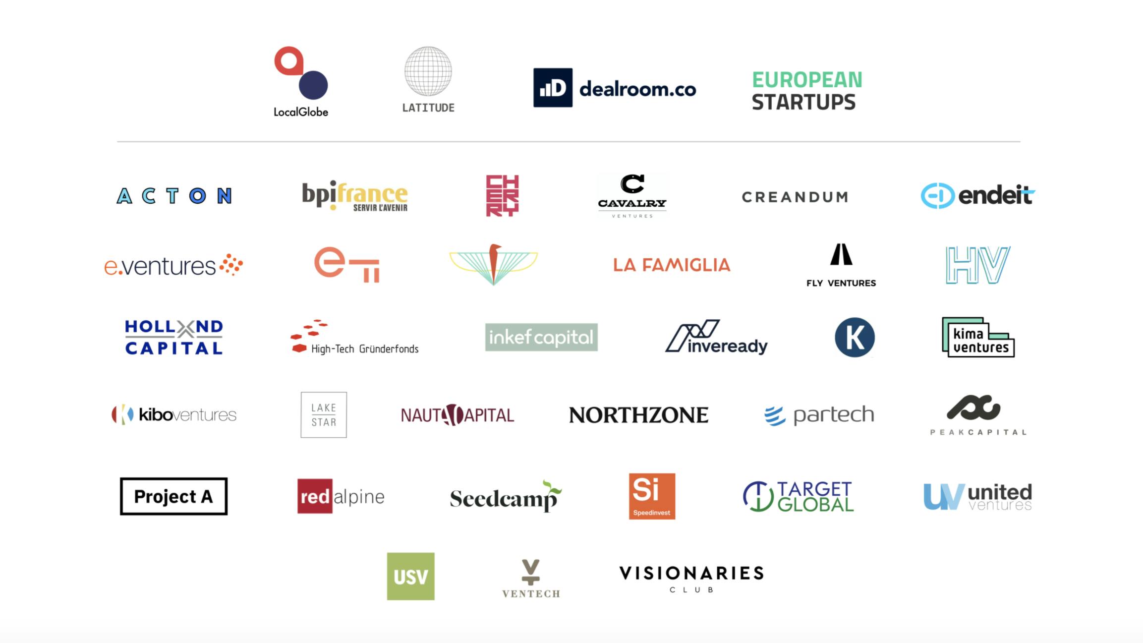 How are startups really doing in 2020? | Dealroom.co