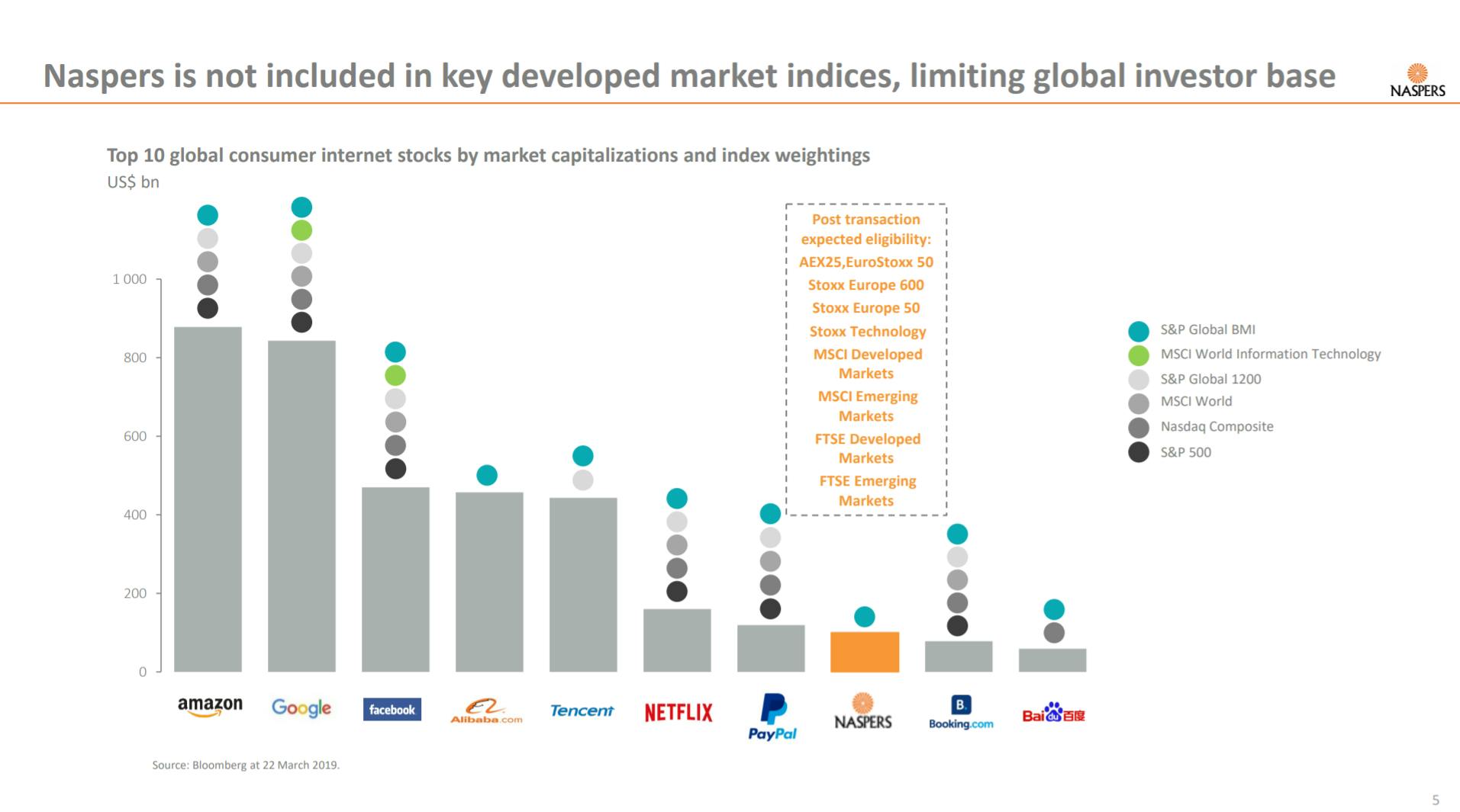 Naspers' $100 billion re-listing on Amsterdam Stock Exchange ...