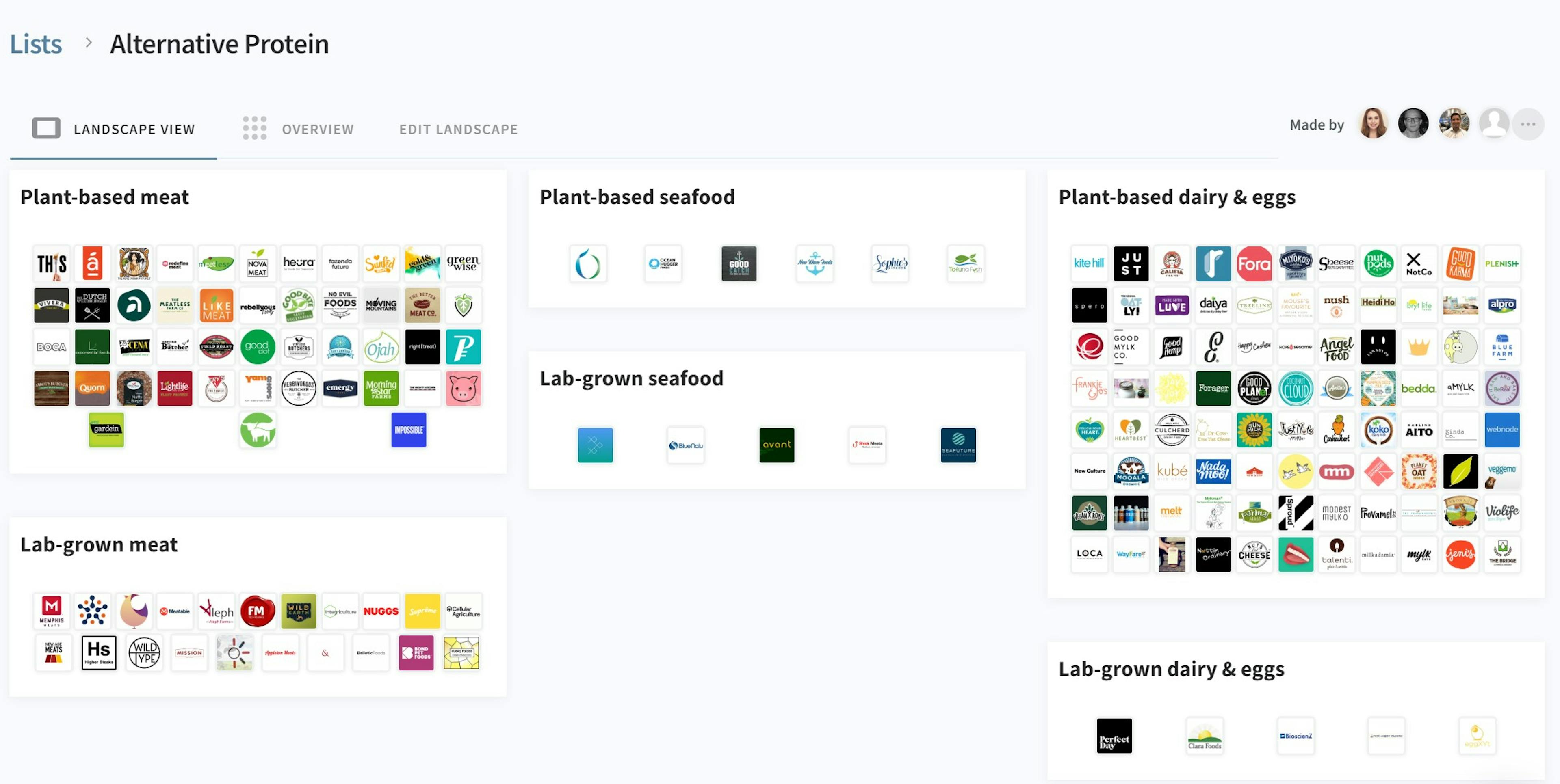 Drag & drop to create your own industry landscapes Dealroom.co