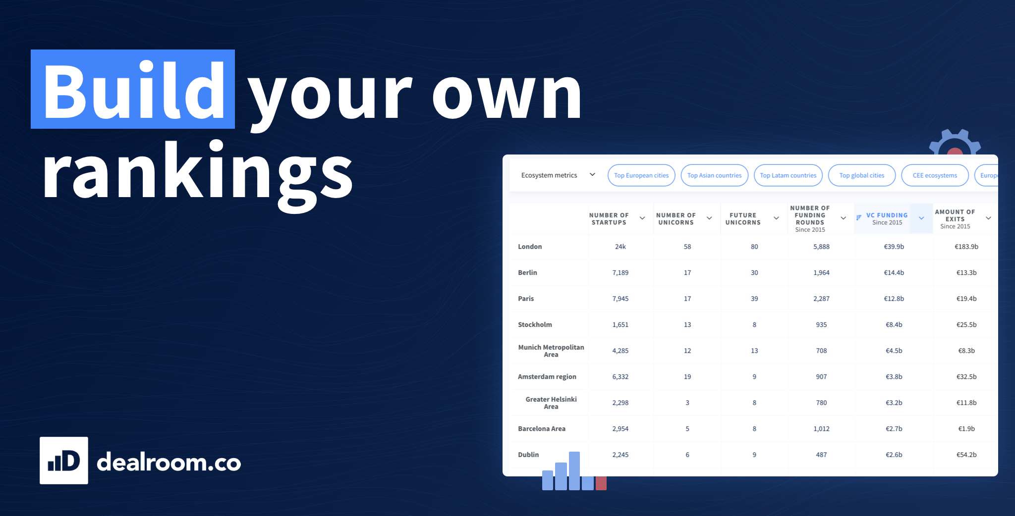 New On Dealroom: Interactive Ecosystem Rankings | Dealroom.co