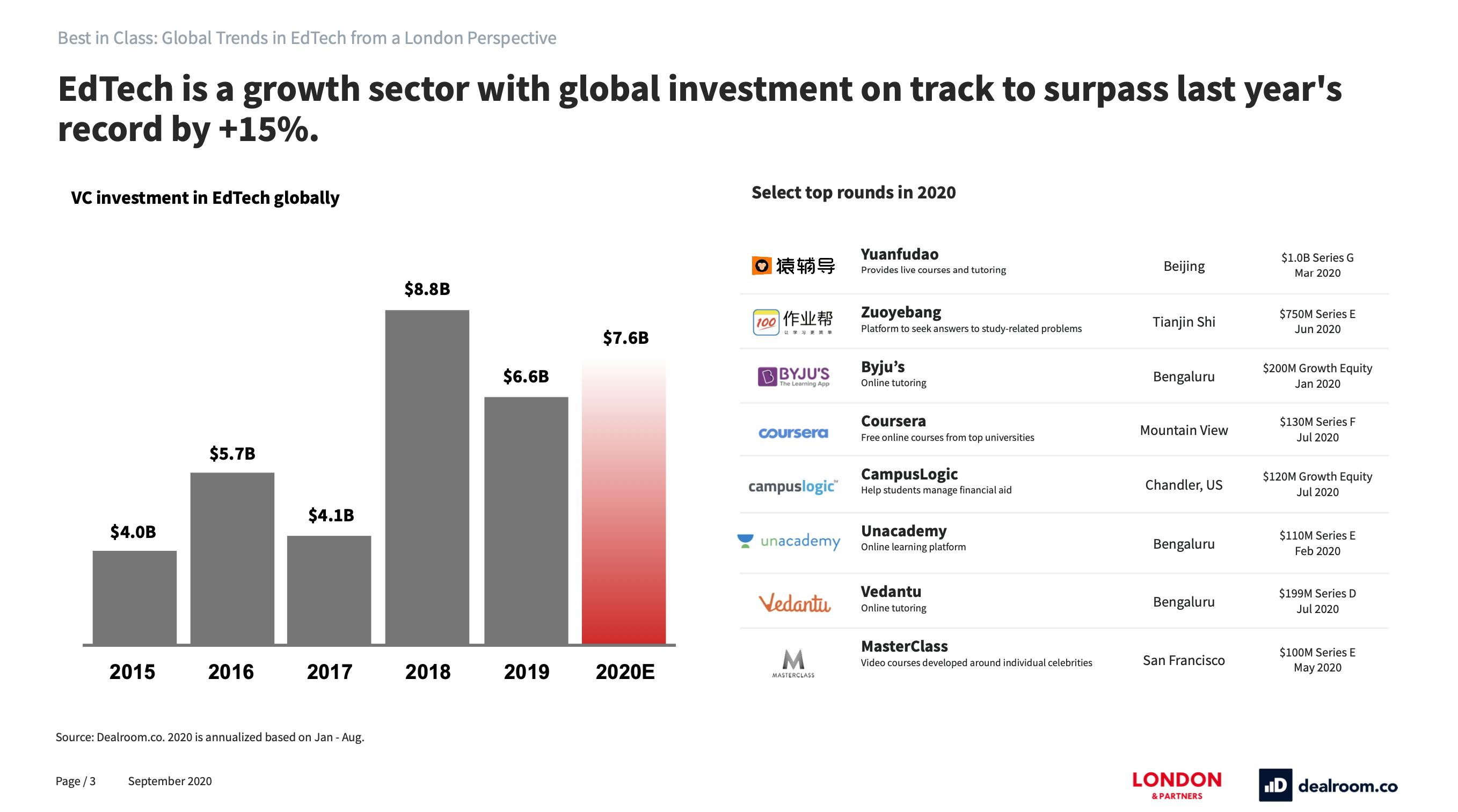 Best in Class Global trends in EdTech from a London perspective
