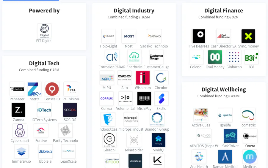 Women in digital deep tech – a landscape of scaling startups | Dealroom.co