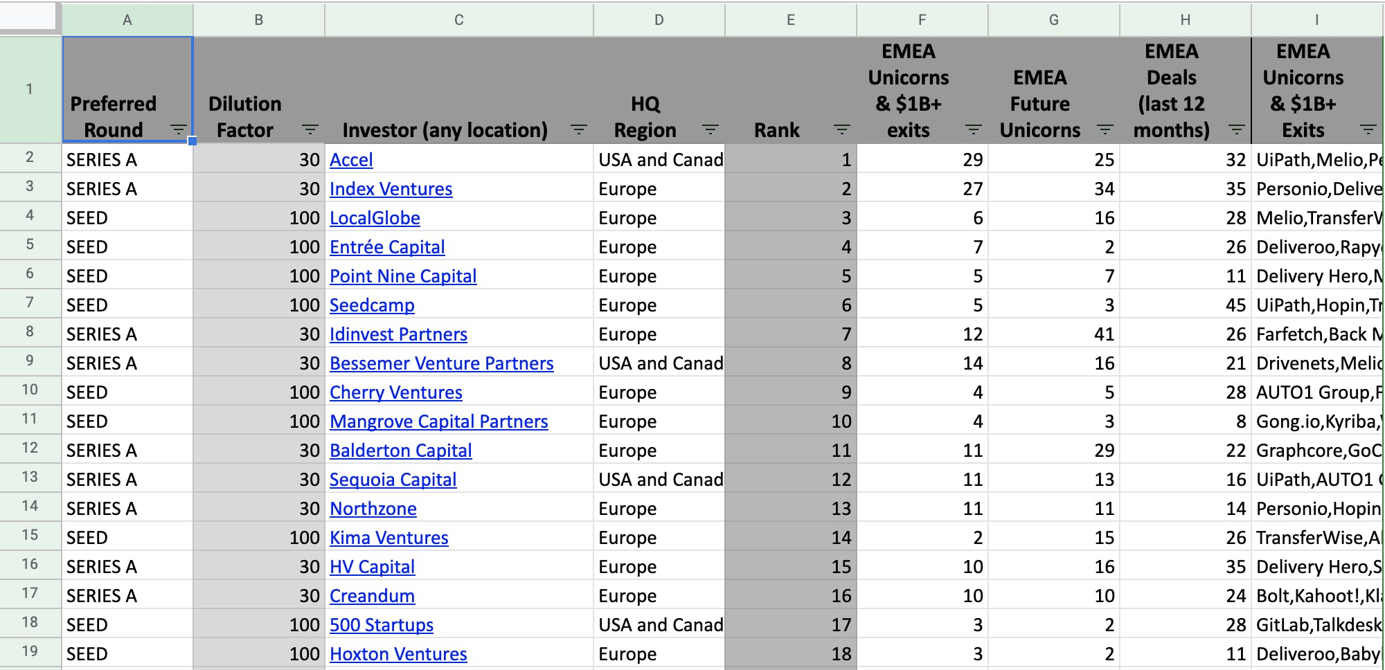 Launching The 21 Venture Capital Investor Prominence Rank Dealroom Co Launching The 21 Venture Capital Investor Prominence Rank Dealroom Co