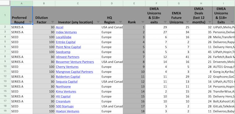 Launching the 2021 Venture Capital Investor Prominence Rank | Dealroom.co