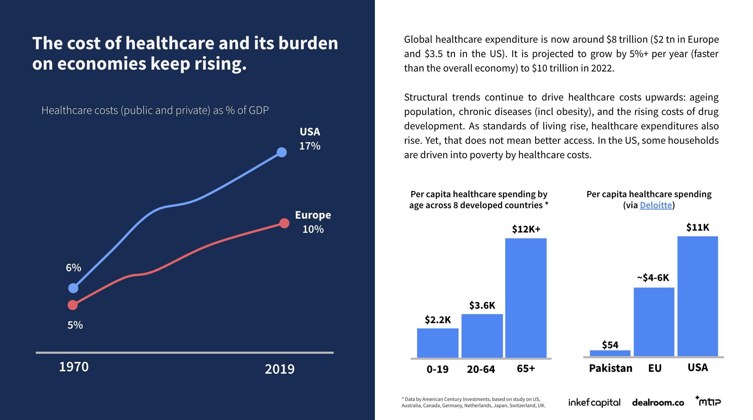 The Future Of Healthcare On X: Pami'S Predictions - 96p4ulh