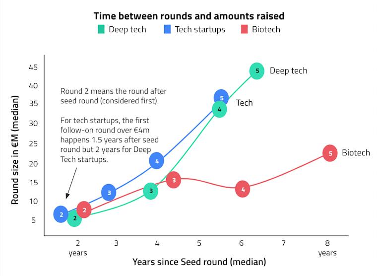 2021: The year of Deep Tech | Dealroom.co