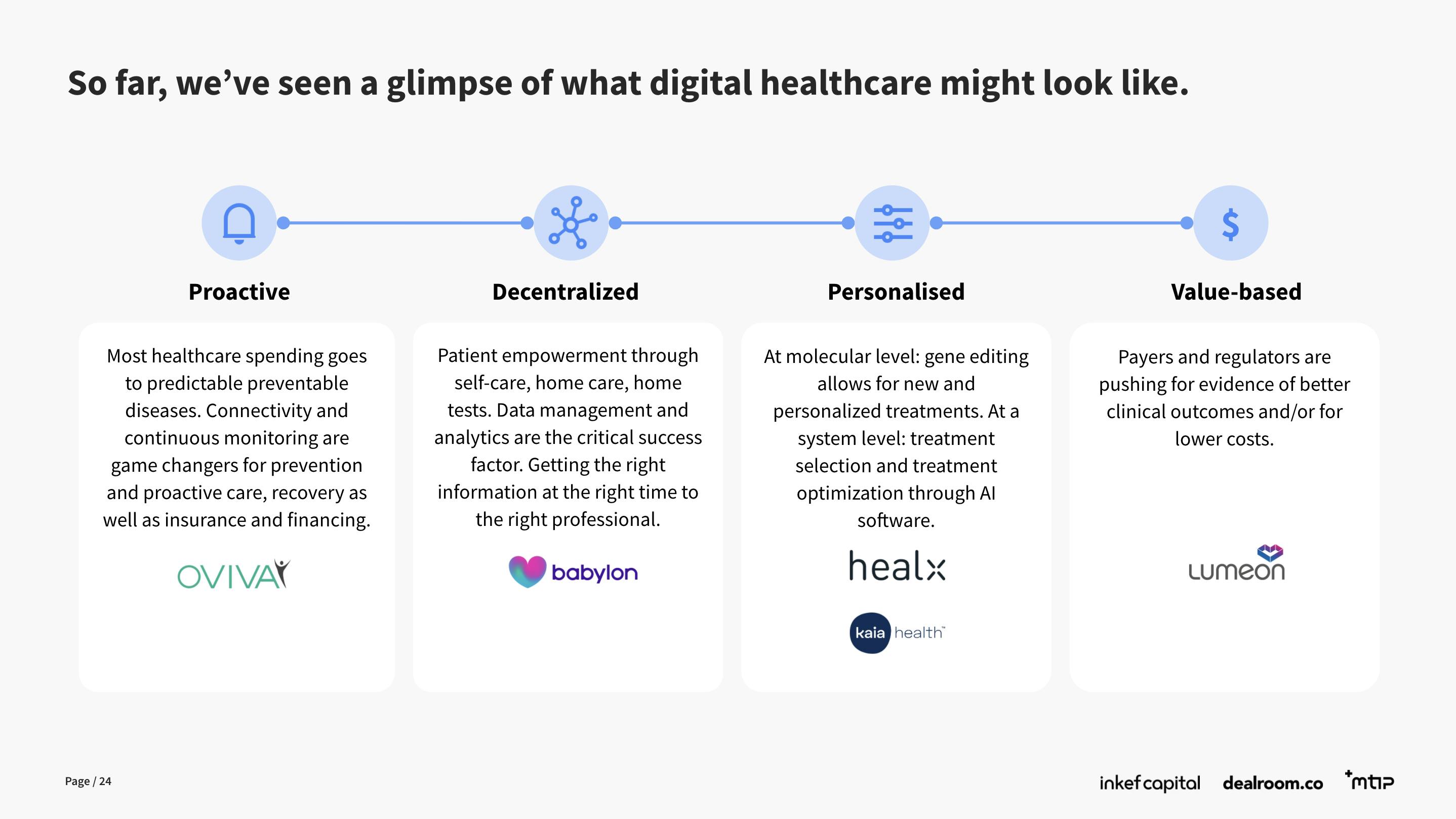 The Future Of Healthcare On X: Pami'S Predictions - ocdvqsh