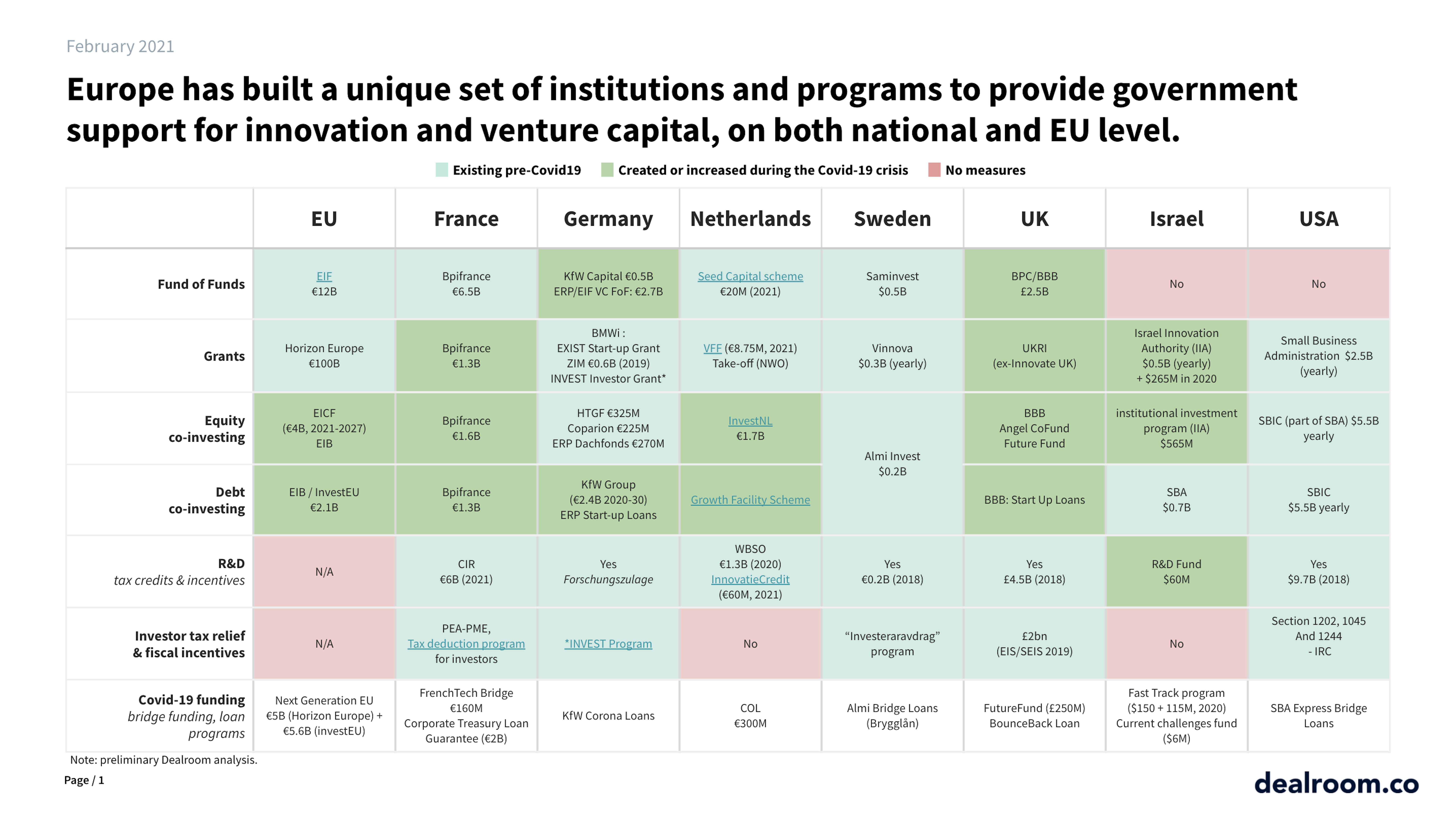 European Startup Nations Alliance – building Europe’s startup future
