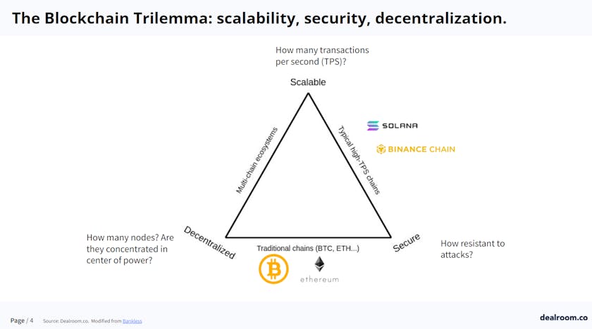 Blockchain trilemma