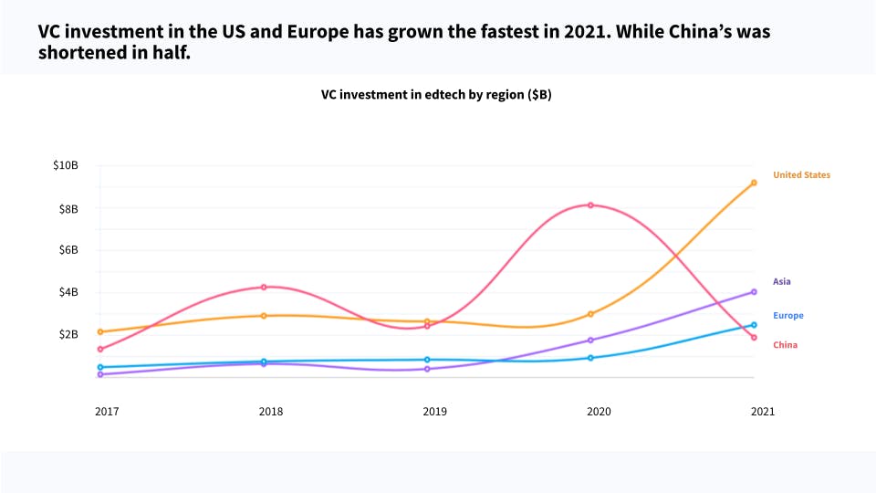 funding for education projects in developing countries 2022