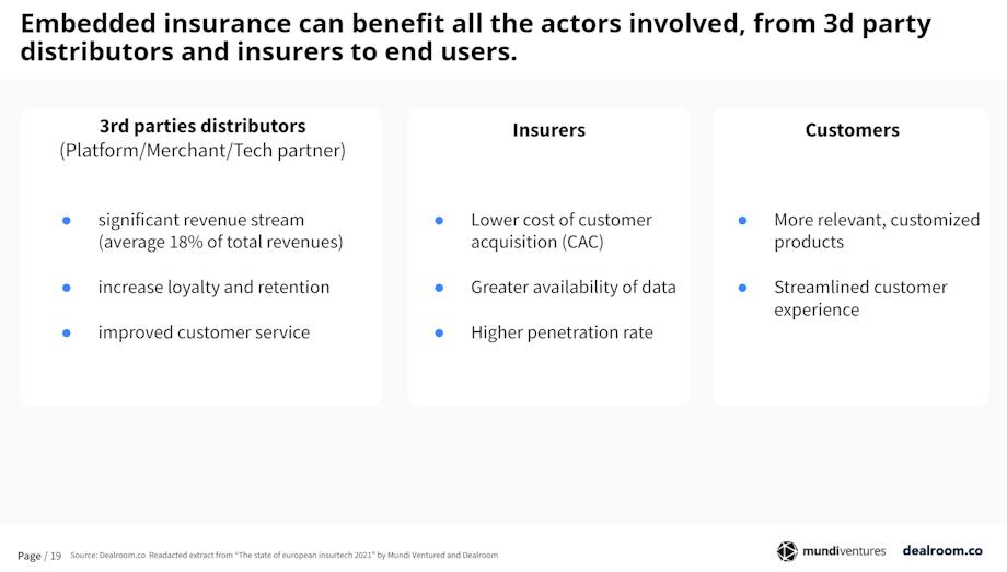 Embedded Insurance Partnership Embedded insurance ready to take off | Dealroom.co