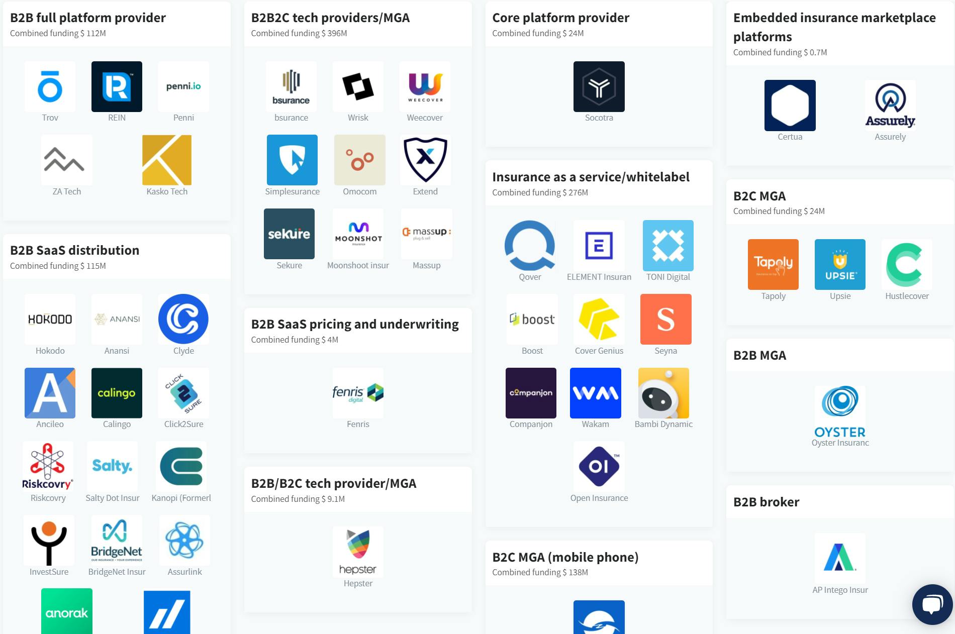 Embedded Insurance Ready To Take Off Dealroom Co Embedded Insurance Ready To Take Off Dealroom Co