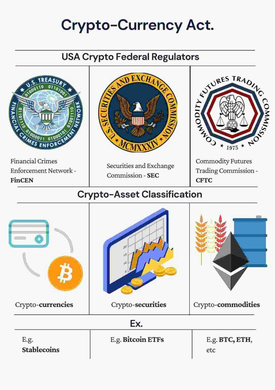 Who regulates bitcoin coinbase qr code authenticator