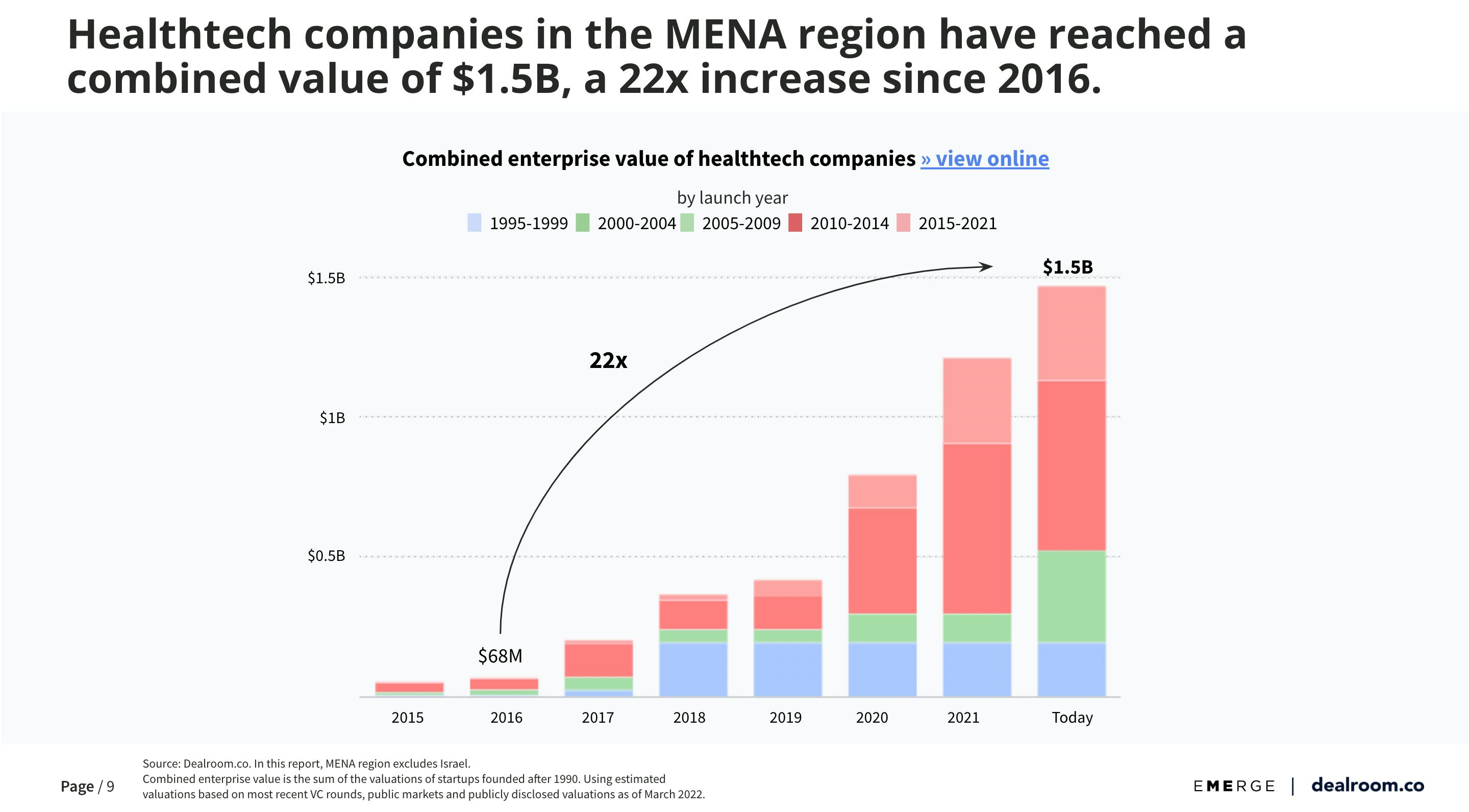 Healthtech MENA