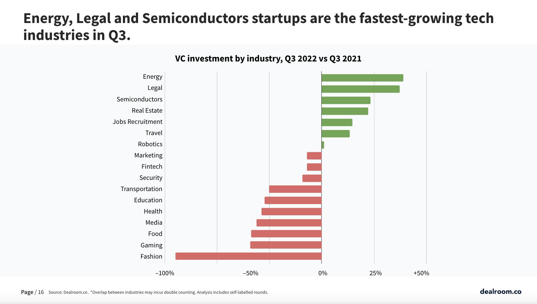  News zu Startups, Venture Capital und