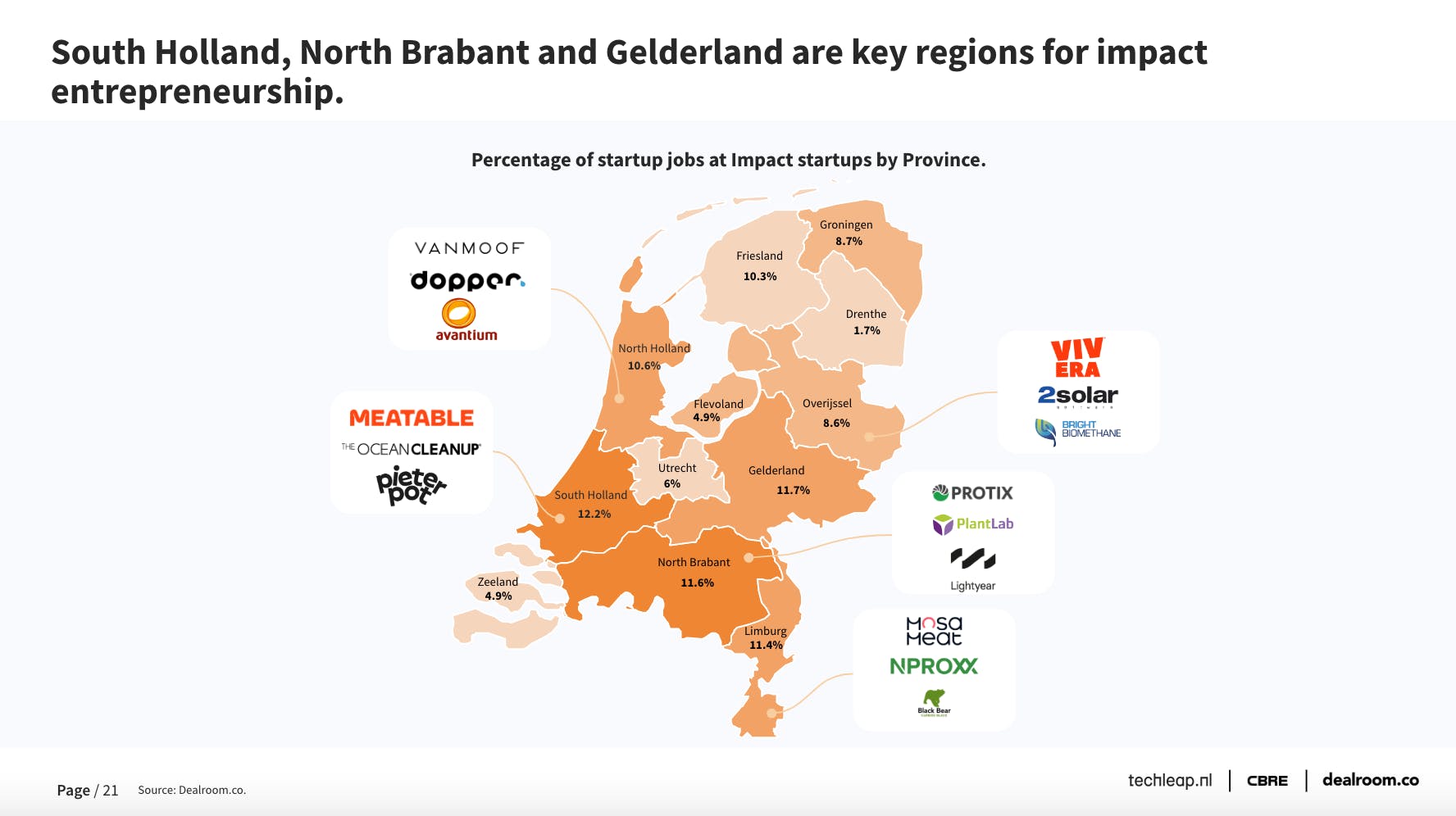 Startup job creation in the Netherlands 2022 Dealroom.co