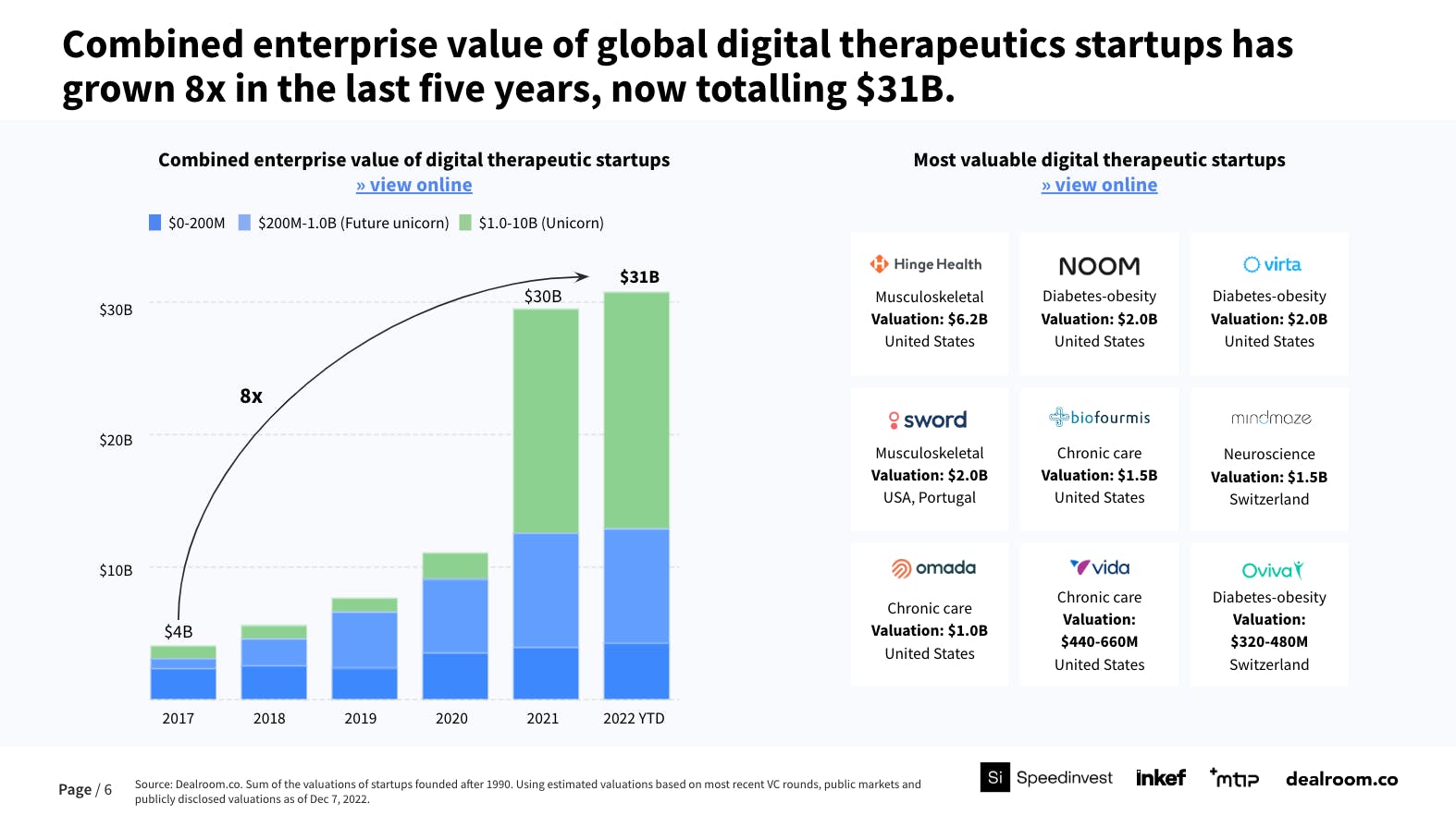 Digital Therapeutics startups report - beyond the pill