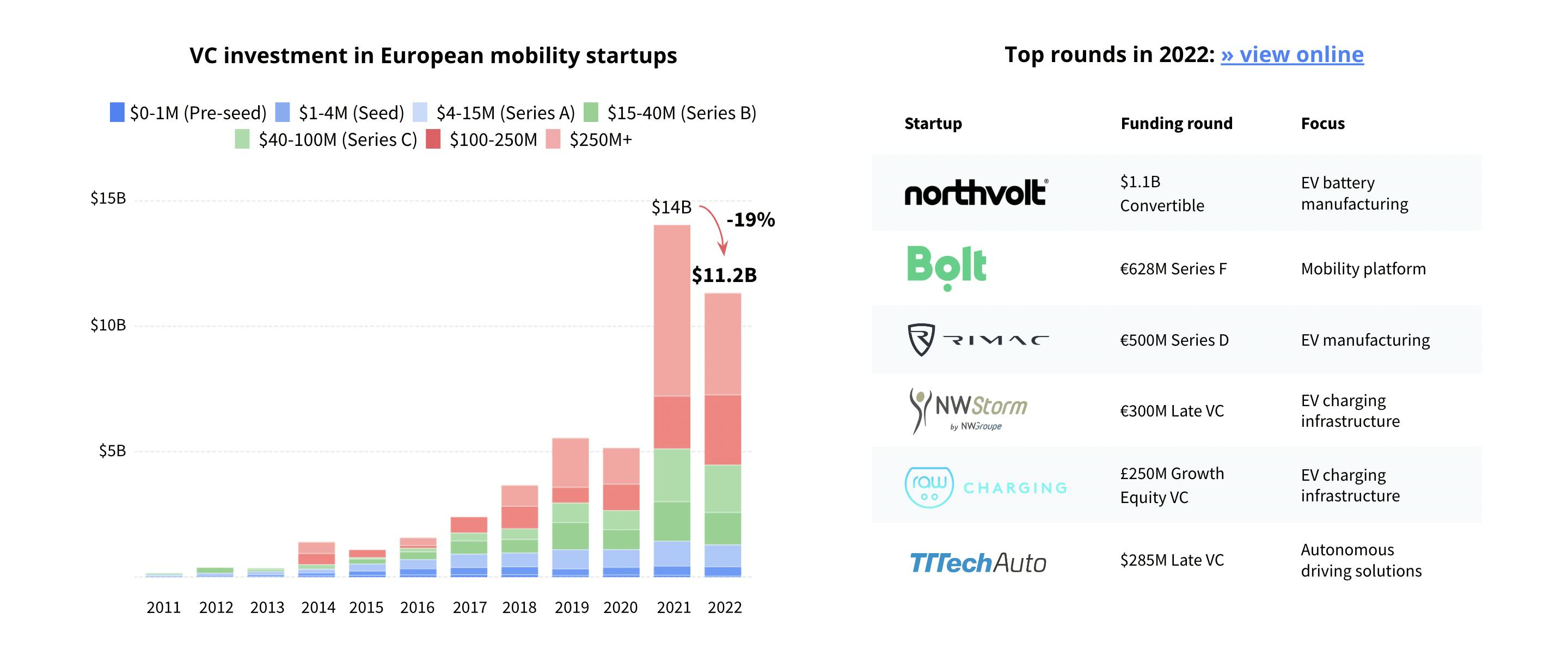 Mobility startup Meep hitches a ride with €4M round