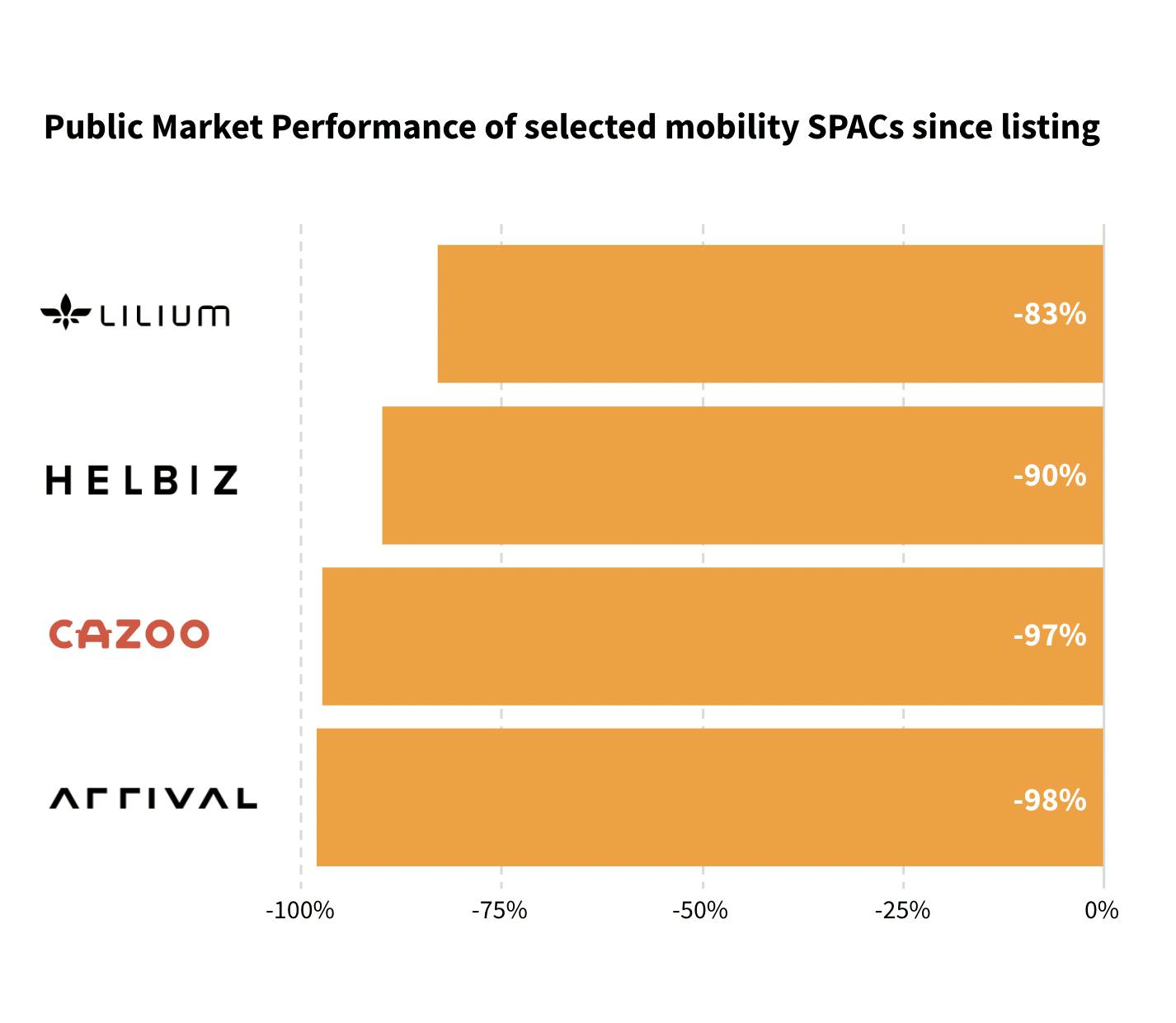 Mobility startup Meep hitches a ride with €4M round