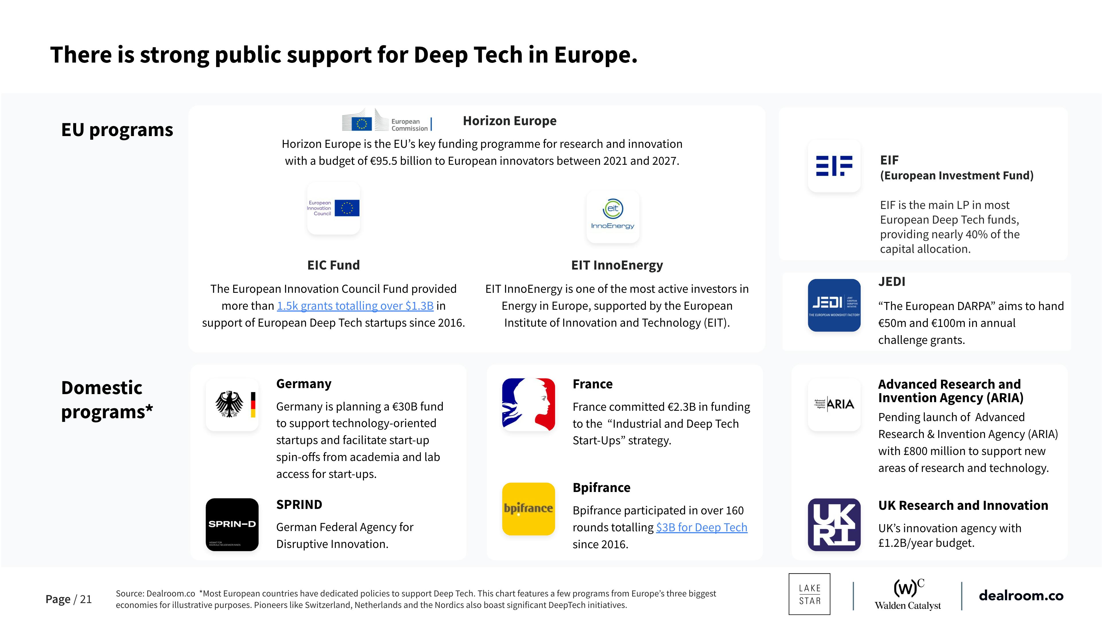 Deep Tech: Europe | Dealroom.co