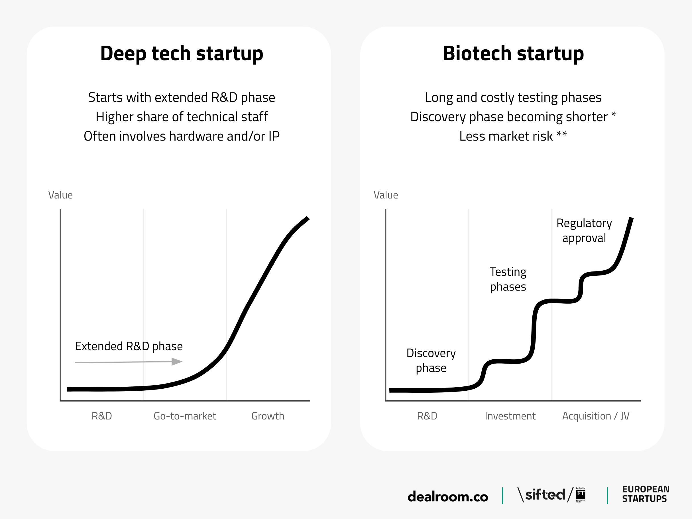 Deep Tech: Europe | Dealroom.co