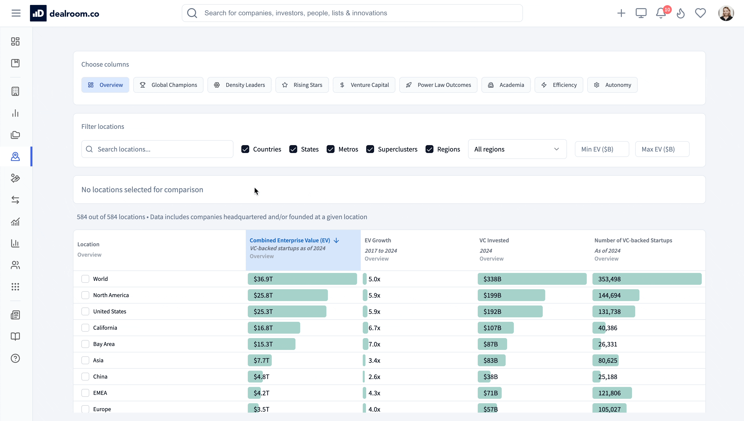 States in Locations dashboard
